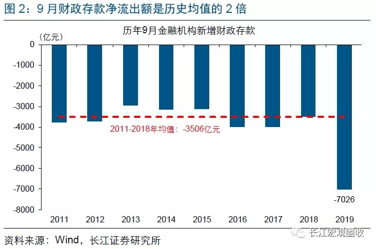 长江宏观：财政赤字进入“4.0时代”