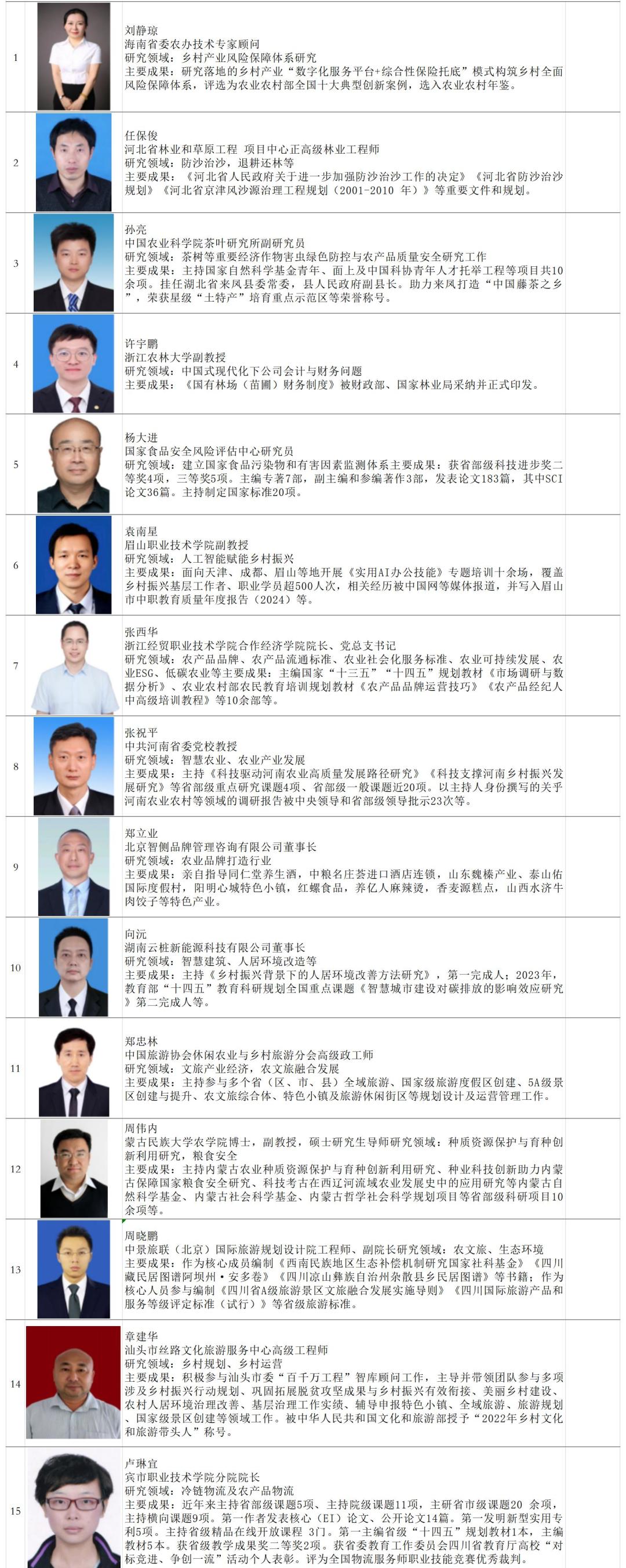 中国乡镇企业协会乡村振兴工作委员会乡村振