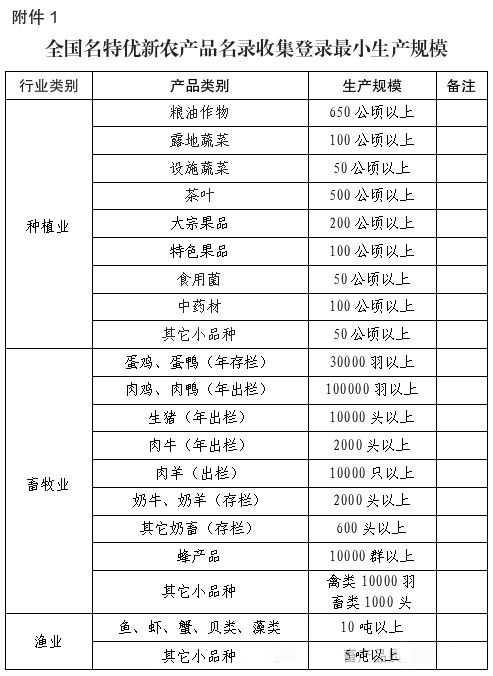 农业农村部：全国名特优新农产品申报条件及