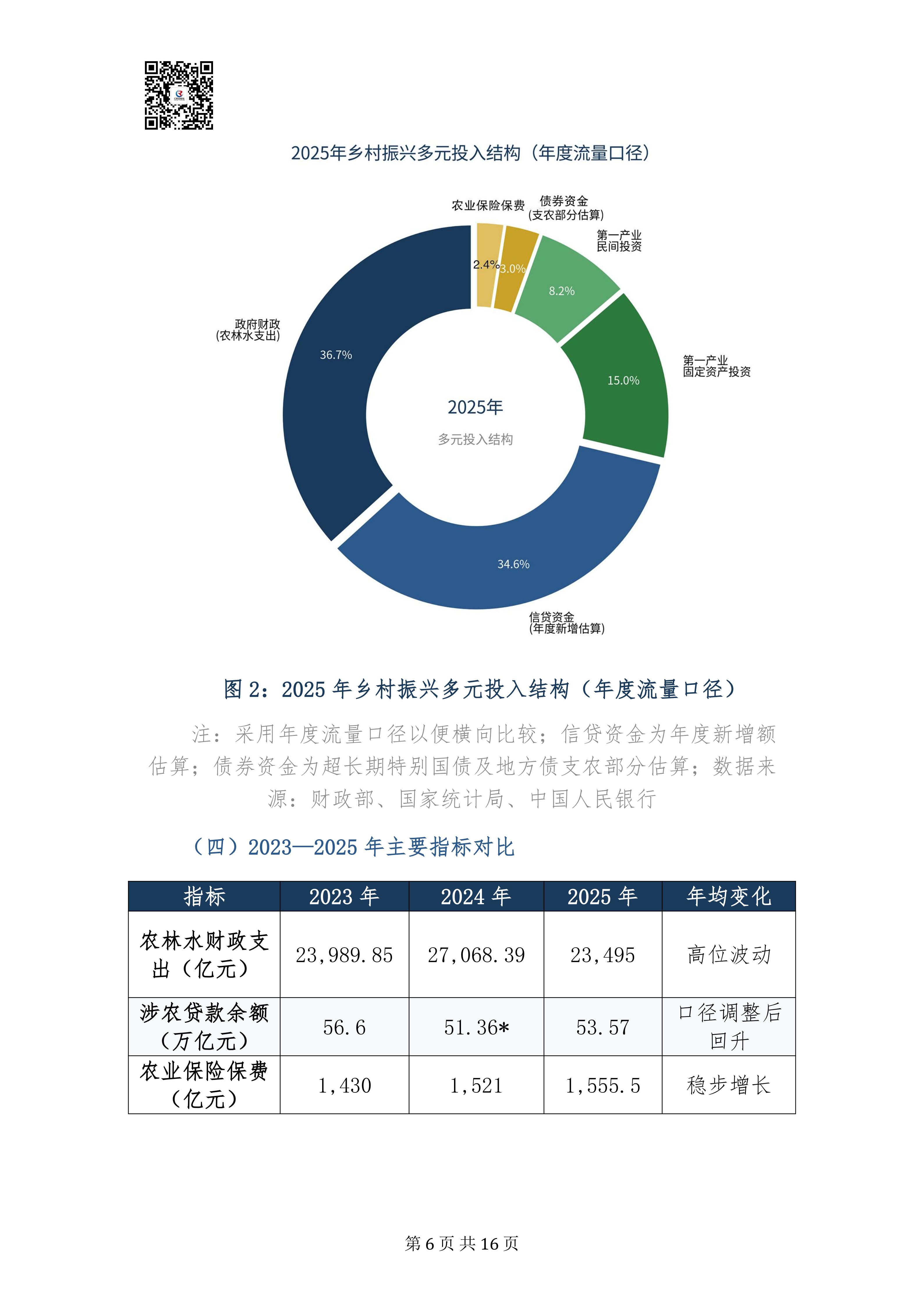 乡村振兴投入机制实施方案专家深度解读报告20260908(3)_06.jpg