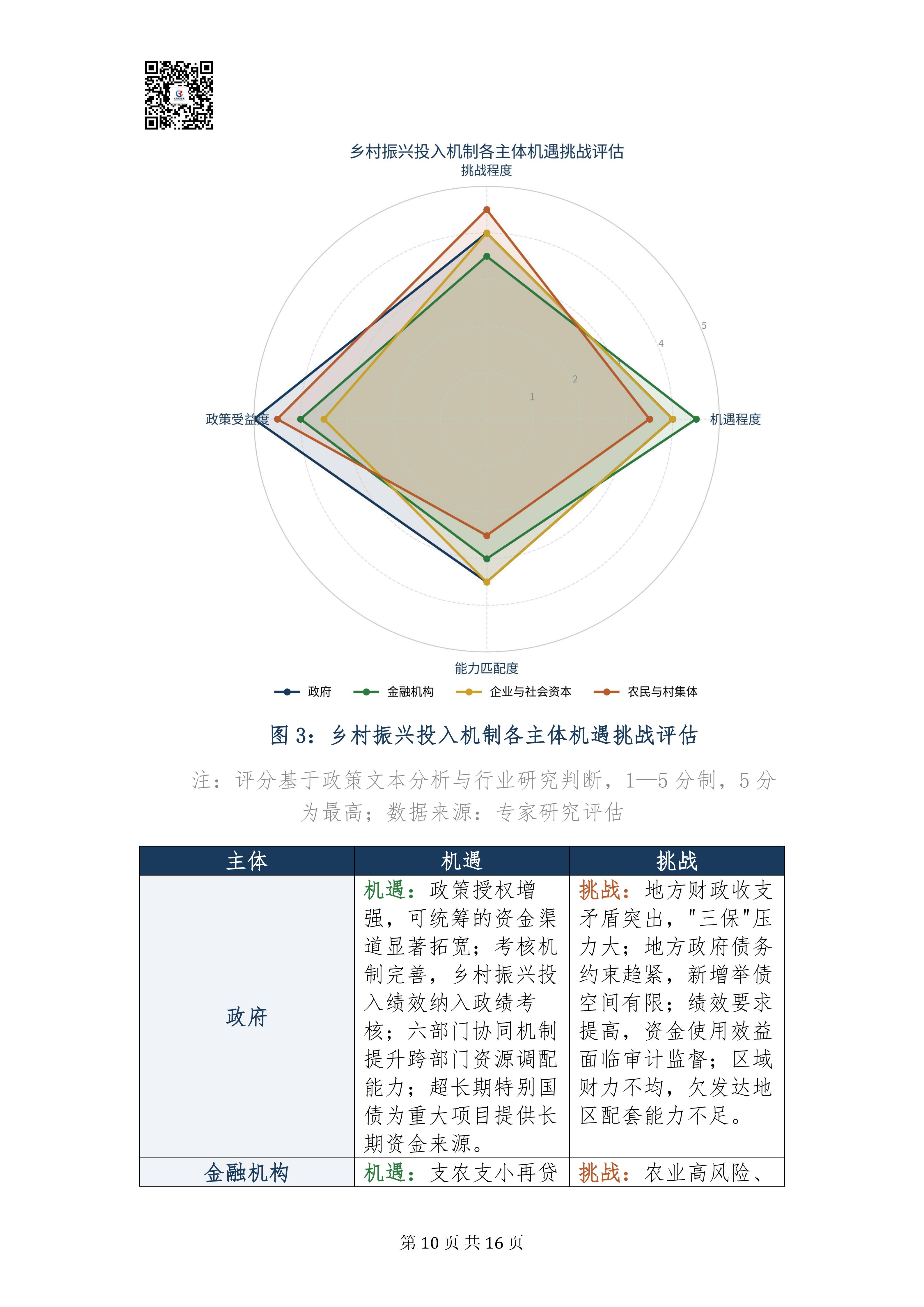 乡村振兴投入机制实施方案专家深度解读报告20260908(3)_10.jpg