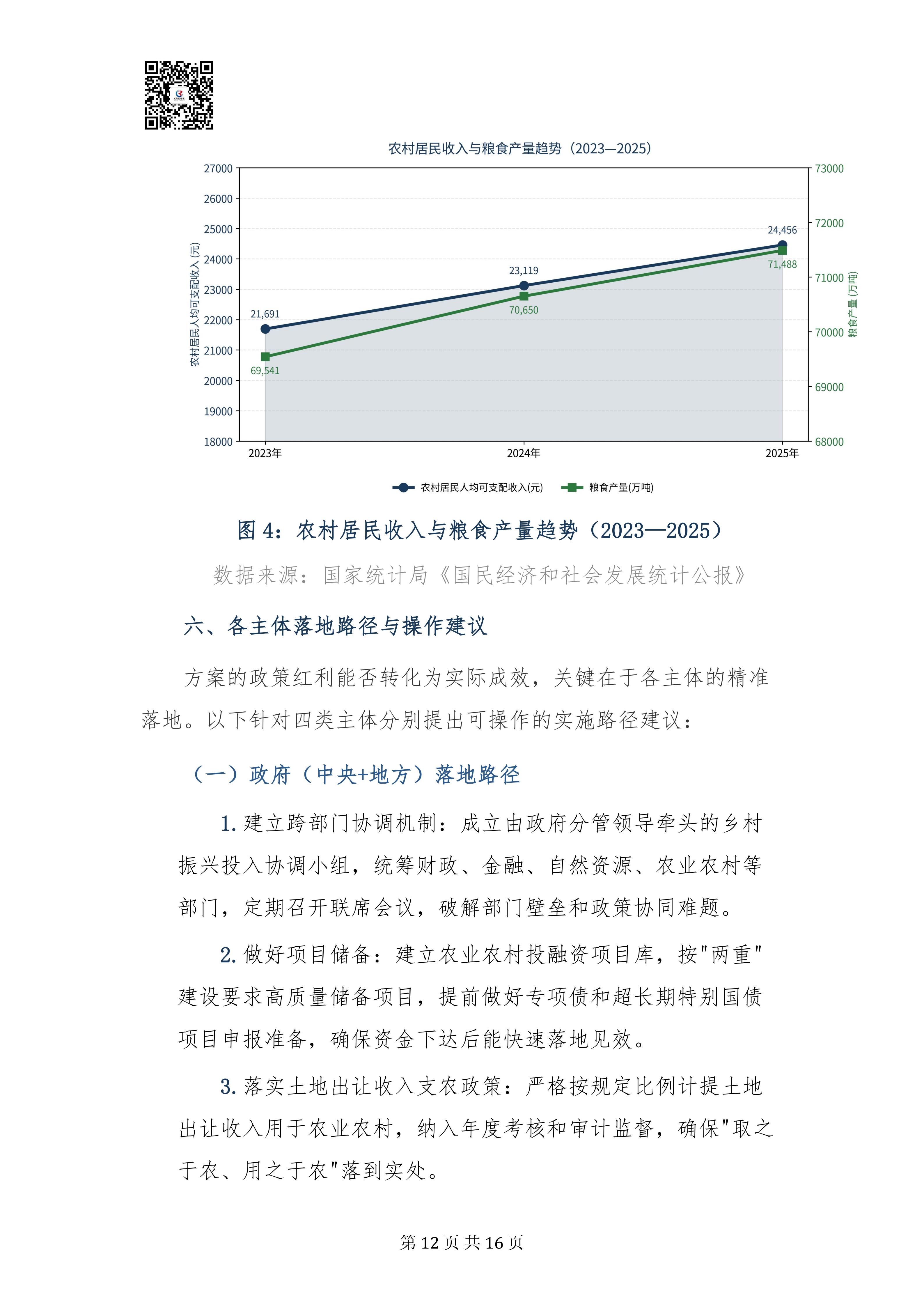 乡村振兴投入机制实施方案专家深度解读报告20260908(3)_12.jpg