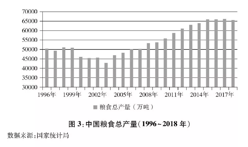 《中国的粮食安全》白皮书发布（附全文）(图2)