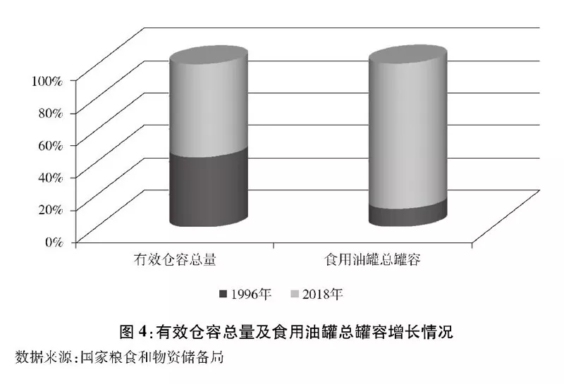 《中国的粮食安全》白皮书发布（附全文）(图3)