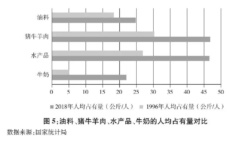 《中国的粮食安全》白皮书发布（附全文）(图4)