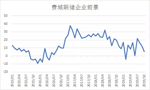 绑架全球经济的三个问题(图2)