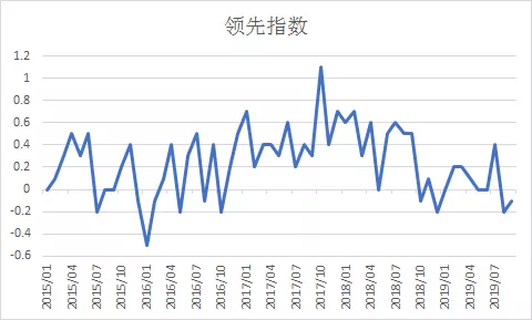 绑架全球经济的三个问题(图3)