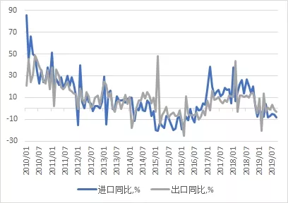 绑架全球经济的三个问题(图4)