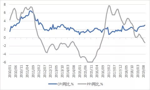 绑架全球经济的三个问题(图5)