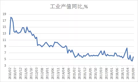 绑架全球经济的三个问题(图6)