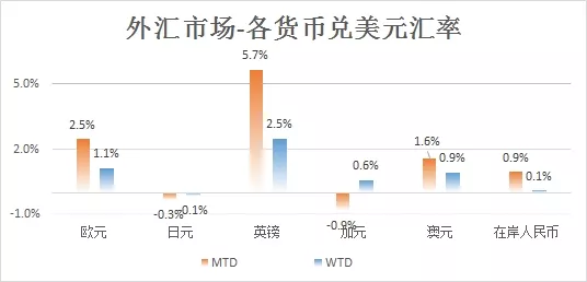 绑架全球经济的三个问题(图7)