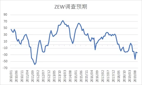 绑架全球经济的三个问题(图8)