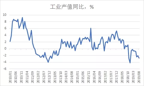 绑架全球经济的三个问题(图9)