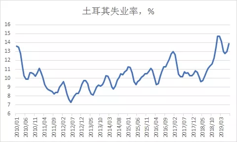 绑架全球经济的三个问题(图10)