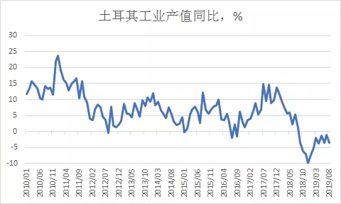 绑架全球经济的三个问题(图11)