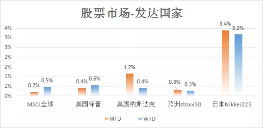 绑架全球经济的三个问题(图12)