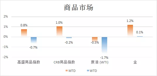 绑架全球经济的三个问题(图14)