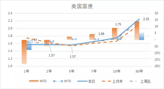 绑架全球经济的三个问题(图15)