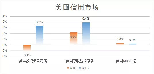 绑架全球经济的三个问题(图16)