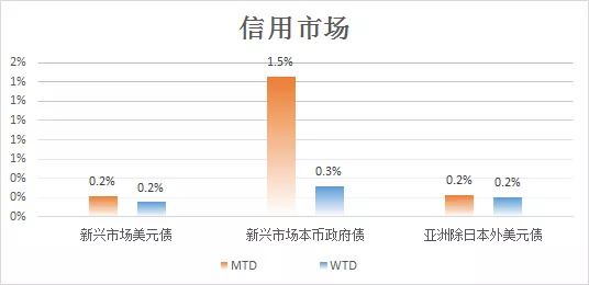 绑架全球经济的三个问题(图17)