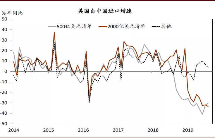 2020年中国宏观经济展望：外需不确定性有所缓解；内需增长仍面临压力(图1)