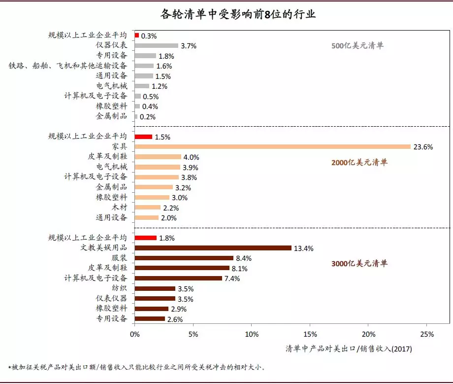 2020年中国宏观经济展望：外需不确定性有所缓解；内需增长仍面临压力(图2)