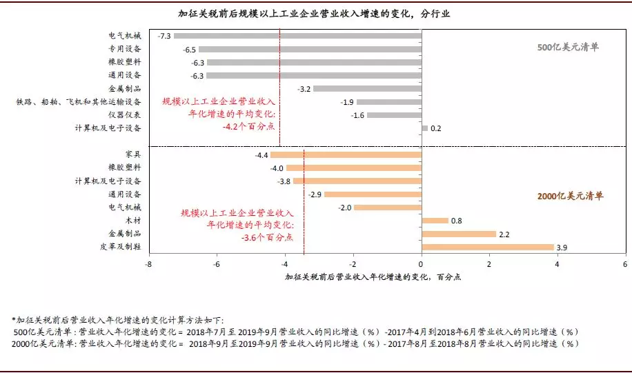 2020年中国宏观经济展望：外需不确定性有所缓解；内需增长仍面临压力(图3)