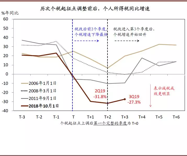 2020年中国宏观经济展望：外需不确定性有所缓解；内需增长仍面临压力(图7)
