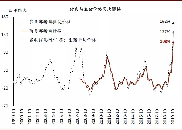 2020年中国宏观经济展望：外需不确定性有所缓解；内需增长仍面临压力(图8)
