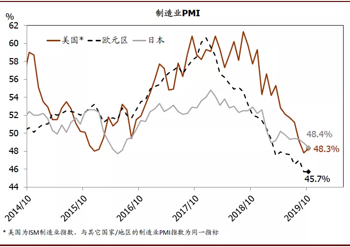2020年中国宏观经济展望：外需不确定性有所缓解；内需增长仍面临压力(图11)