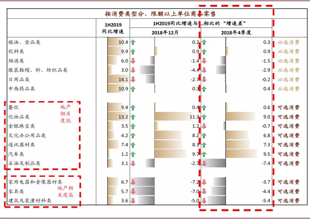 2020年中国宏观经济展望：外需不确定性有所缓解；内需增长仍面临压力(图14)