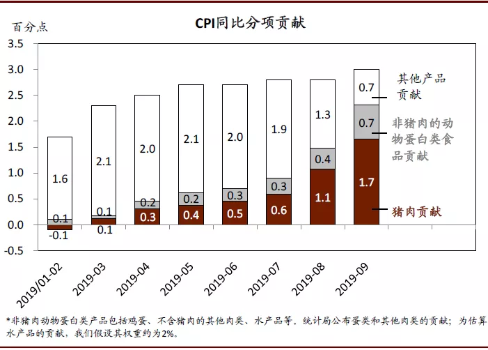 2020年中国宏观经济展望：外需不确定性有所缓解；内需增长仍面临压力(图22)