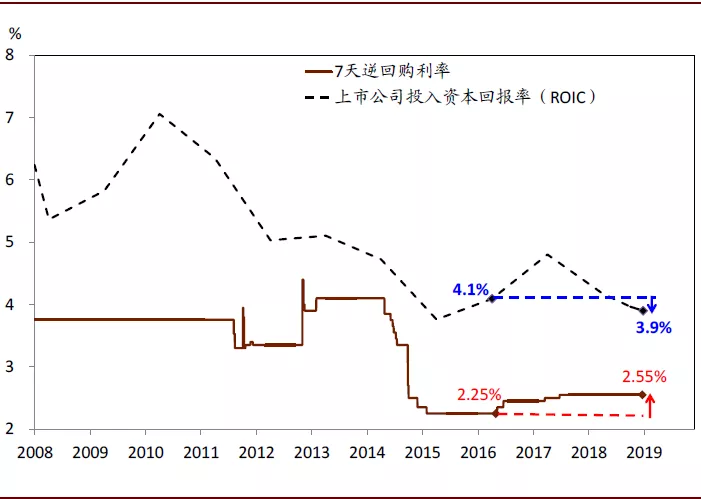 2020年中国宏观经济展望：外需不确定性有所缓解；内需增长仍面临压力(图27)