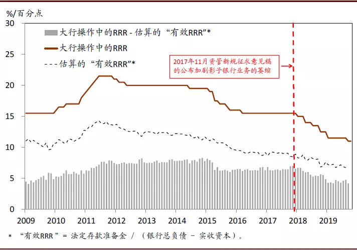 2020年中国宏观经济展望：外需不确定性有所缓解；内需增长仍面临压力(图28)