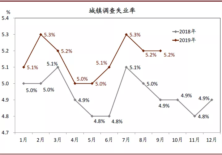 2020年中国宏观经济展望：外需不确定性有所缓解；内需增长仍面临压力(图30)