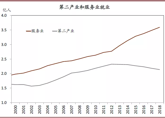 2020年中国宏观经济展望：外需不确定性有所缓解；内需增长仍面临压力(图31)