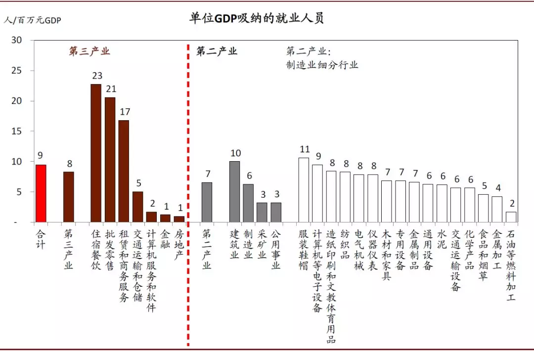 2020年中国宏观经济展望：外需不确定性有所缓解；内需增长仍面临压力(图32)