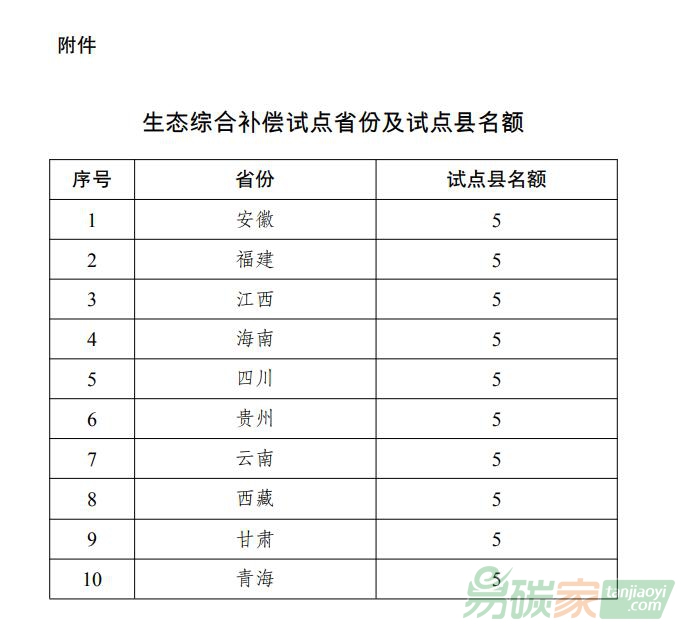 国家发展改革委关于印发《生态综合补偿试点方案》的通知