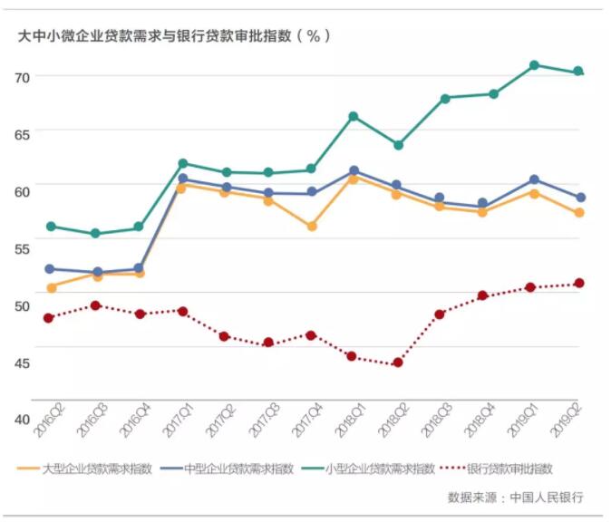 魏尚进：如何破解小微企业融资困局？