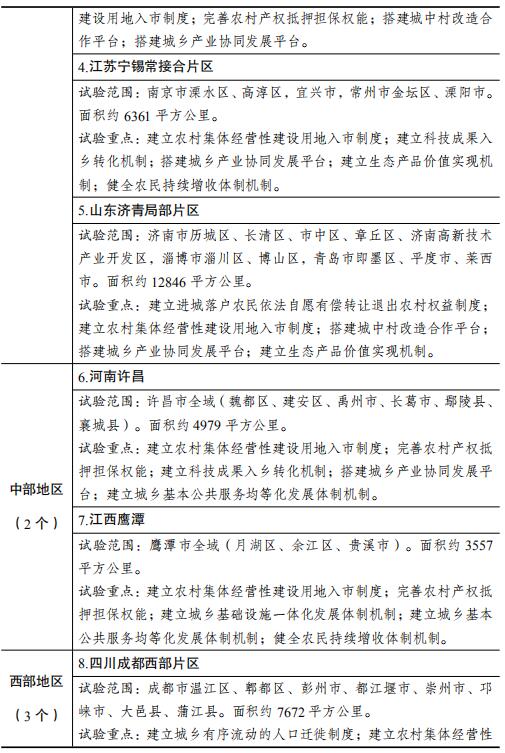 国家城乡融合发展试验区名单1