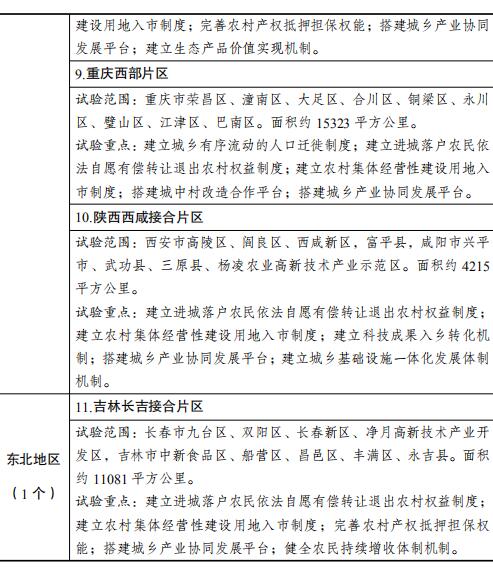 国家城乡融合发展试验区名单2