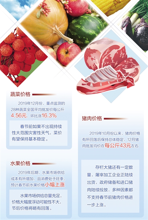 大宗农产品供给总量相对宽松 2020年农产品价格涨幅有望回落 