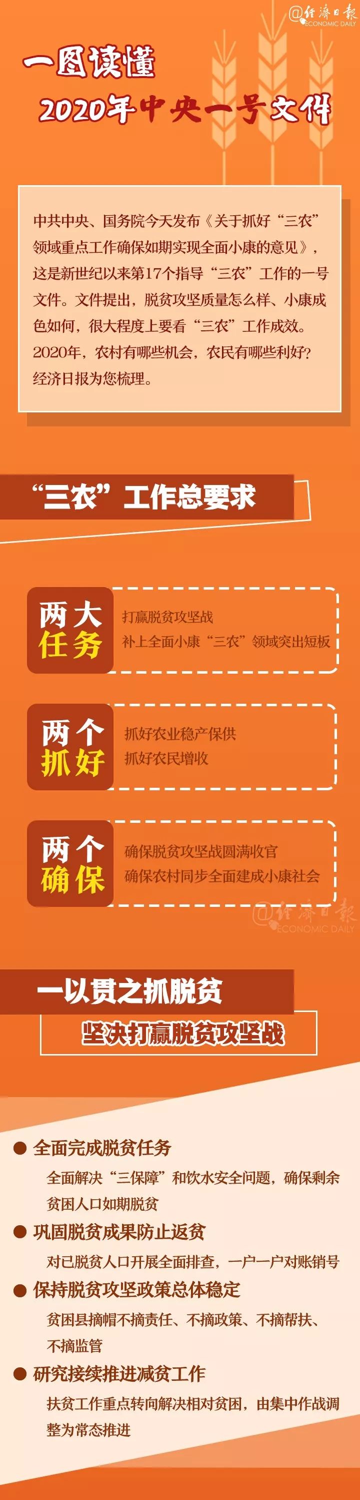 2020年中央一号文件来了！一图了解(图1)