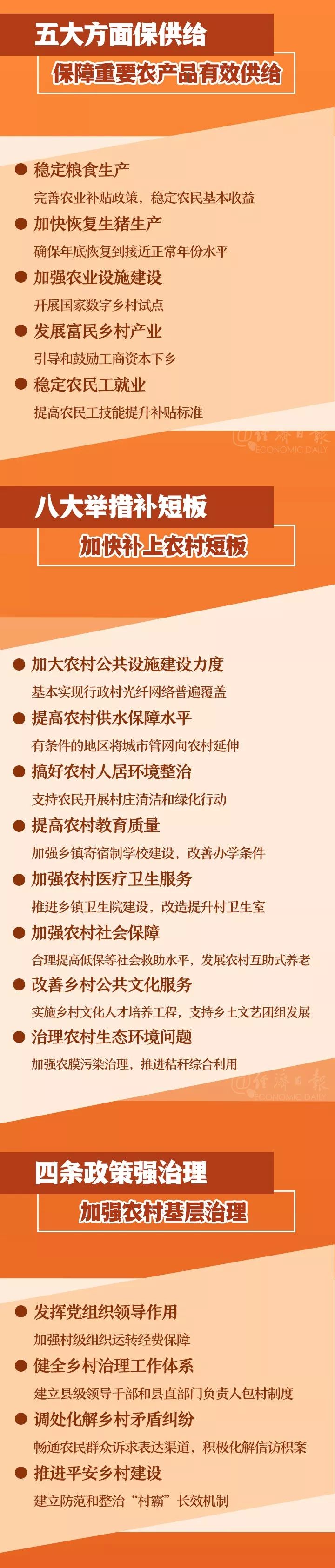 2020年中央一号文件来了!一图了解(图2)