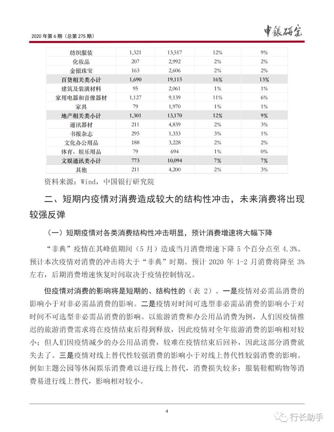 中国银行研究院:新冠肺炎疫情对我国消费的影响与银行业应对(图5)