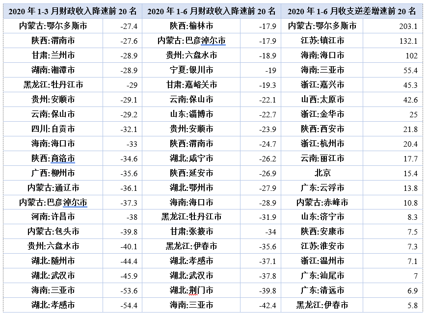 【NIFD季报】2020Q2中国财政运行(图10)