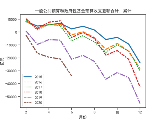 【NIFD季报】2020Q2中国财政运行(图11)