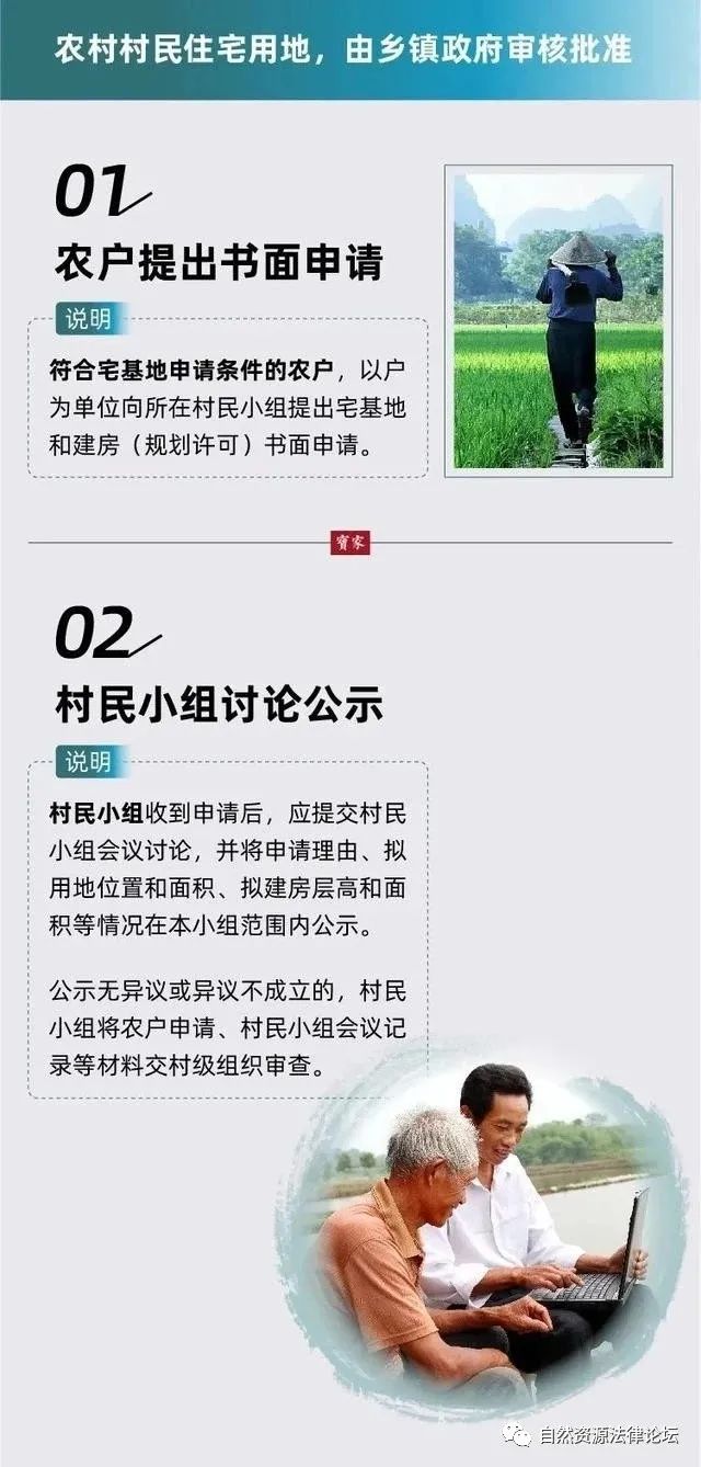 农村宅基地如何申请和审批?请看简洁流程图!(图1)