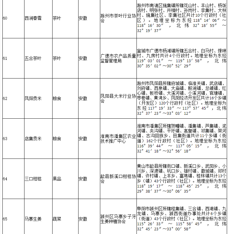 178家！农业农村部公布2020年第二批农产品地理标志登记产品名单(图13)