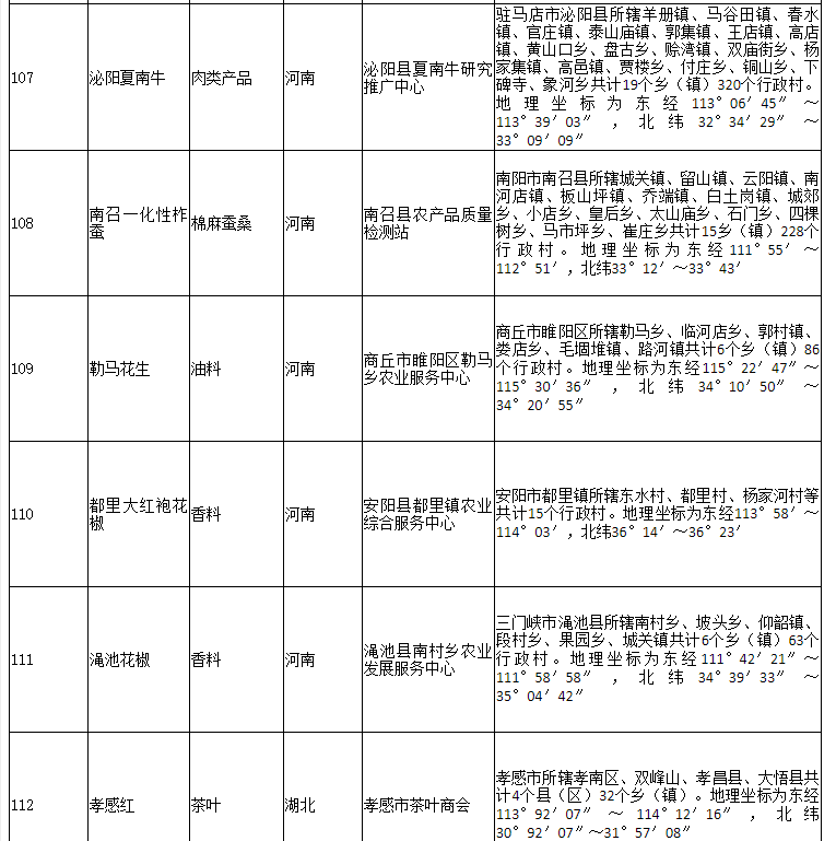 178家！农业农村部公布2020年第二批农产品地理标志登记产品名单(图21)